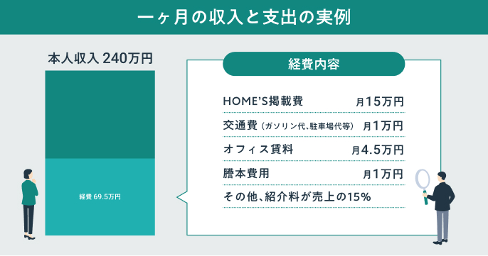 一ヶ月の収入と支出の実例