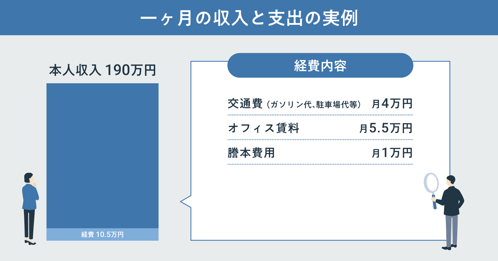 一ヶ月の収入と支出の実例