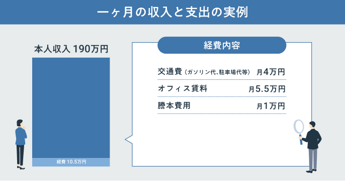 一ヶ月の収入と支出の実例
