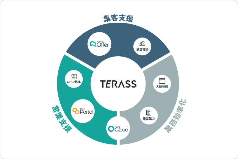 集客・営業ツール全体図