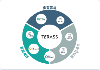 集客・営業ツール全体図