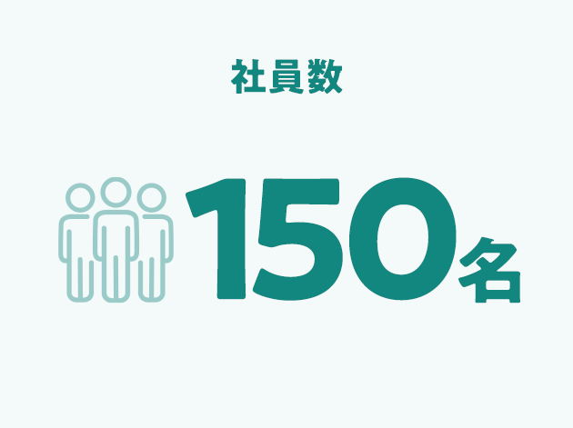社員数 150名